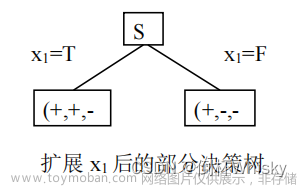 人工智能决策树的考试题,人工智能,人工智能,决策树,信息熵,信息增益,信息增益率,ID3,C4.5