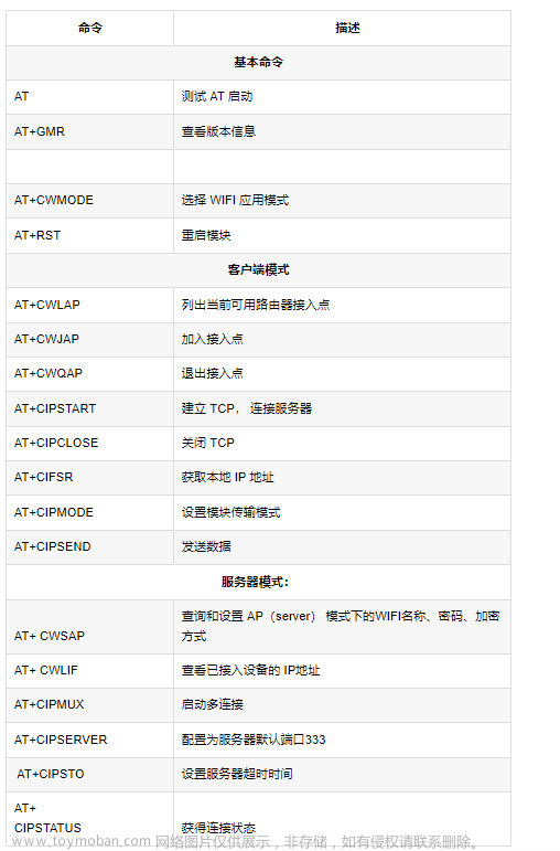 通信工程毕设 Stm32 WIFI智能家居温湿度和烟雾检测系统 - 单片机 物联网 嵌入式,单片机