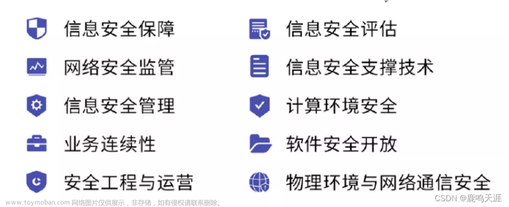 一文带你了解注册信息安全专业人员CISP,注册信息安全专业人员CISP,网络安全,CISP