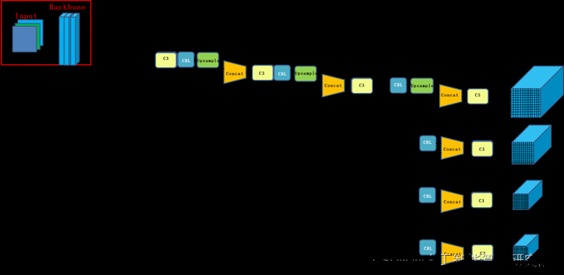 yolov7的repeats,YOLO算法改进系列,目标检测,深度学习,python