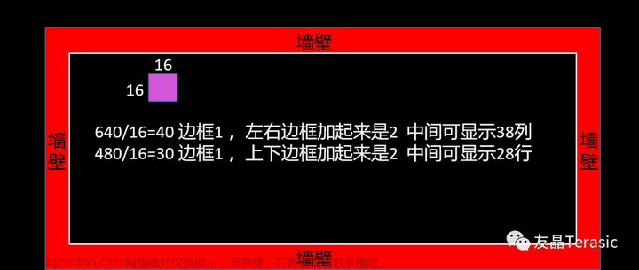 【友晶】基于FPGA的贪吃蛇游戏设计（七）——食物（苹果）的产生,DE10-Standard,DE1-SOC,DE2-115,fpga开发,游戏,科技