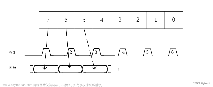 as5600,stm32,单片机,arm