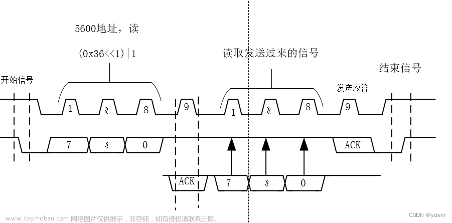 as5600,stm32,单片机,arm