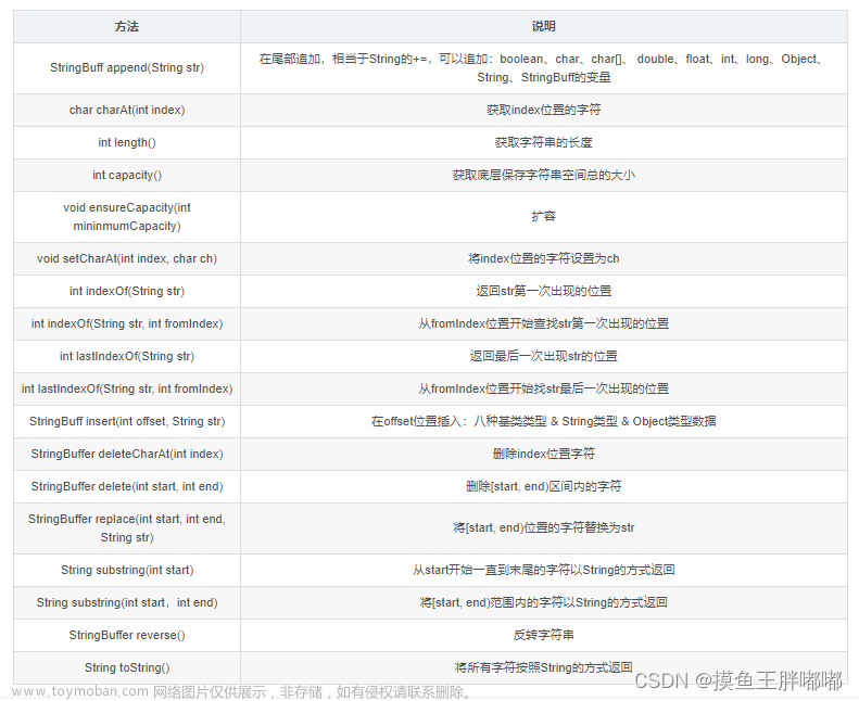 【手把手带你学JavaSE】String类(下篇),【手把手带你学JavaSE系列】,java,servlet,前端