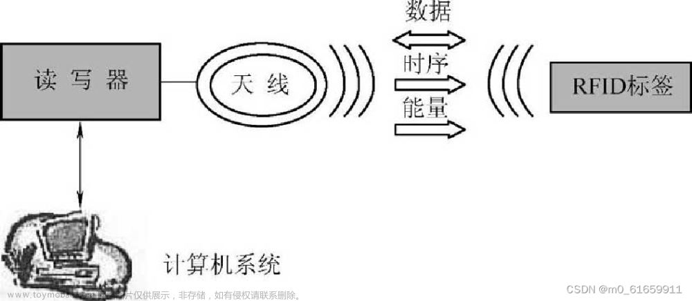 epc 系统 rfid 实验d-think,物联网