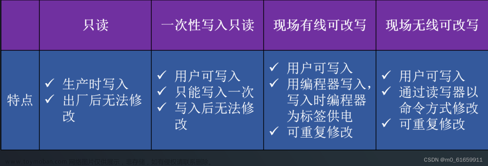 epc 系统 rfid 实验d-think,物联网