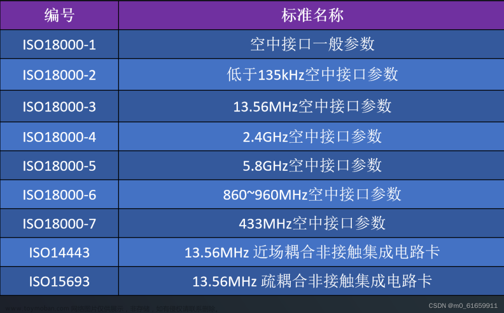 epc 系统 rfid 实验d-think,物联网