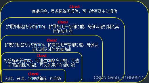 epc 系统 rfid 实验d-think,物联网