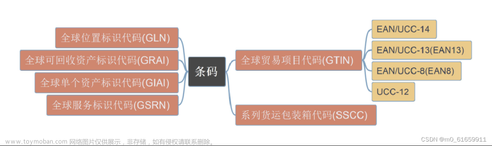 epc 系统 rfid 实验d-think,物联网