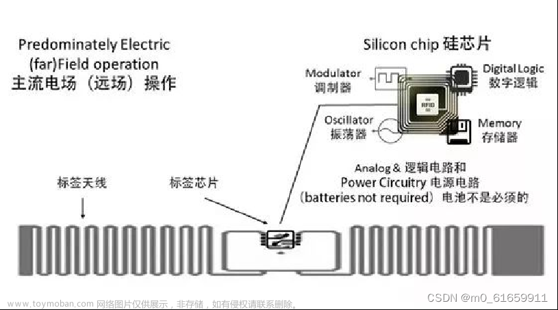 epc 系统 rfid 实验d-think,物联网