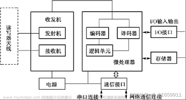 epc 系统 rfid 实验d-think,物联网