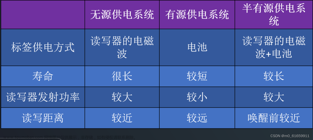 epc 系统 rfid 实验d-think,物联网