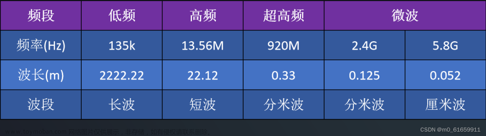 epc 系统 rfid 实验d-think,物联网