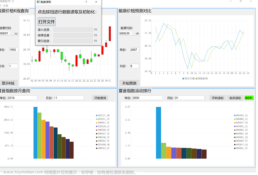 互联网加竞赛 基于大数据的股票量化分析与股价预测系统,python,java