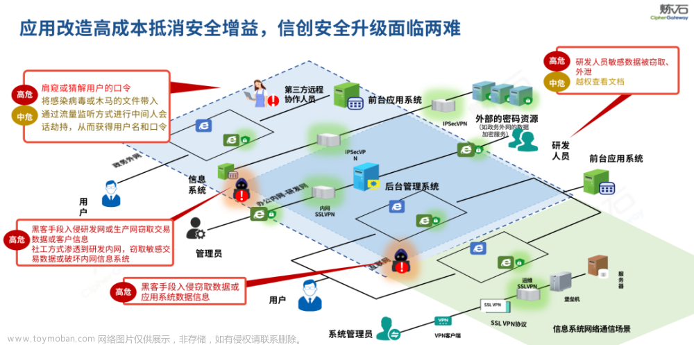 炼石白小勇：免改造数据安全技术，破局信创安全升级难点,数据安全,网络安全,个人信息保护