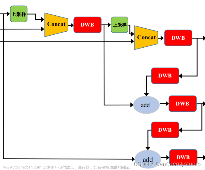 深度学习毕设项目 深度学习 python opencv 火焰检测识别,毕业设计,python,毕设