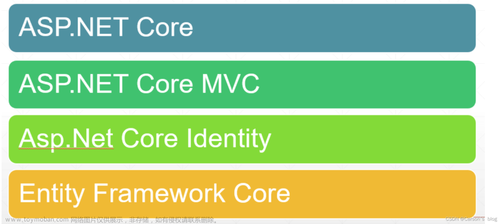 【一文详解】知识分享:(ASP.Net Core基础学习及快速入门),c#,.netcore,asp.net,c#,经验分享,web开发,计算机基础