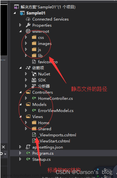 【一文详解】知识分享:(ASP.Net Core基础学习及快速入门),c#,.netcore,asp.net,c#,经验分享,web开发,计算机基础