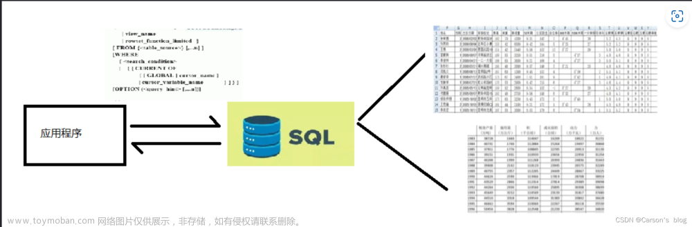 【一文详解】知识分享:(ASP.Net Core基础学习及快速入门),c#,.netcore,asp.net,c#,经验分享,web开发,计算机基础