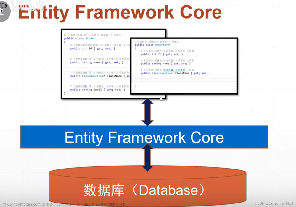 【一文详解】知识分享:(ASP.Net Core基础学习及快速入门),c#,.netcore,asp.net,c#,经验分享,web开发,计算机基础