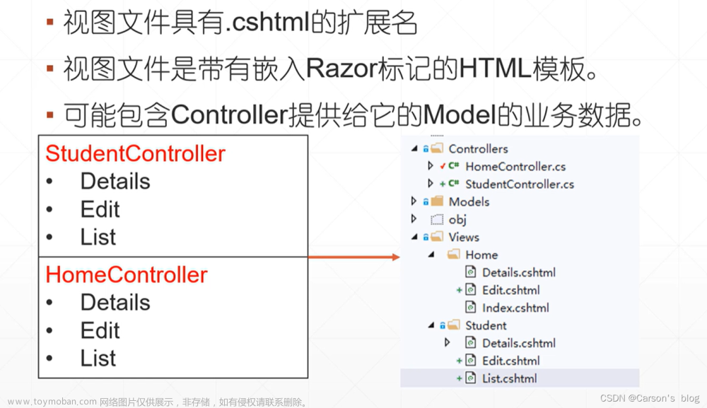 【一文详解】知识分享:(ASP.Net Core基础学习及快速入门),c#,.netcore,asp.net,c#,经验分享,web开发,计算机基础