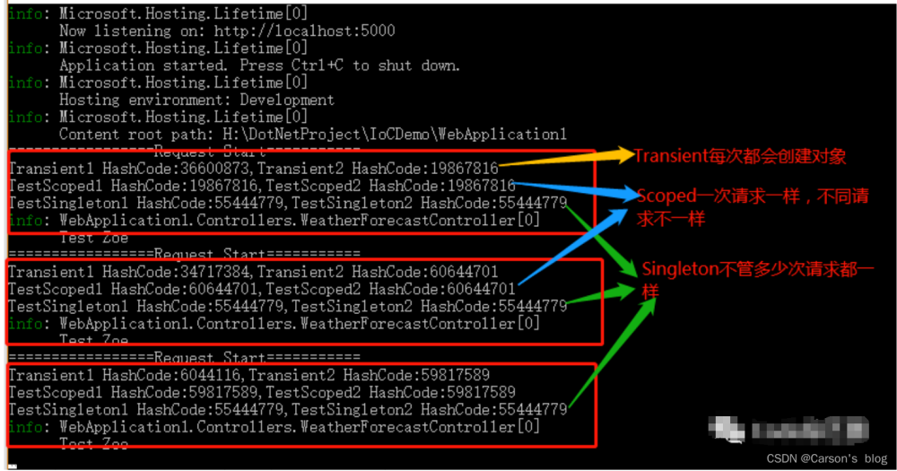 【一文详解】知识分享:(ASP.Net Core基础学习及快速入门),c#,.netcore,asp.net,c#,经验分享,web开发,计算机基础