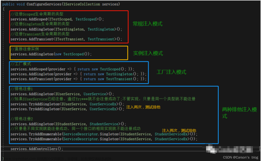 【一文详解】知识分享:(ASP.Net Core基础学习及快速入门),c#,.netcore,asp.net,c#,经验分享,web开发,计算机基础