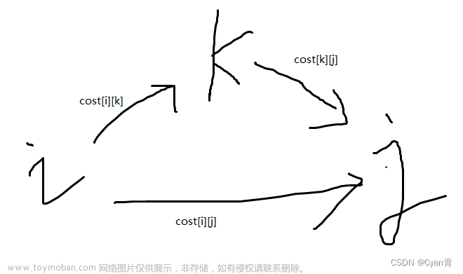 強(qiáng)連通和單向連通,數(shù)據(jù)結(jié)構(gòu)與算法,算法,圖論,數(shù)據(jù)結(jié)構(gòu)