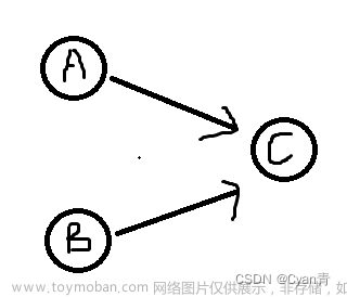 強(qiáng)連通和單向連通,數(shù)據(jù)結(jié)構(gòu)與算法,算法,圖論,數(shù)據(jù)結(jié)構(gòu)