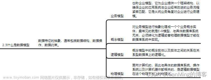 数据仓库（3）-模型建设,数据仓库,数据仓库