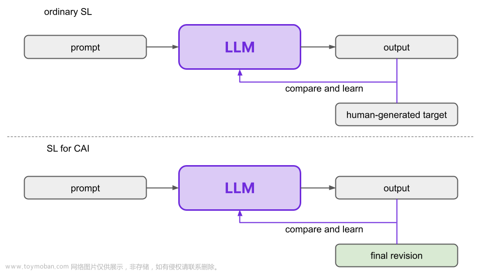 AI 反馈强化学习的工作原理,人工智能,NLP高级和ChatGPT,chatgpt,人工智能