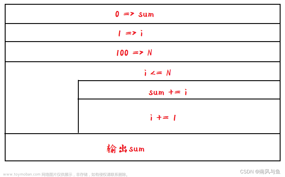 谭浩强【C语言程序设计】第二章习题详解,谭浩强【C语言程序设计】课后习题详解,c语言,开发语言,谭浩强c语言课后习题