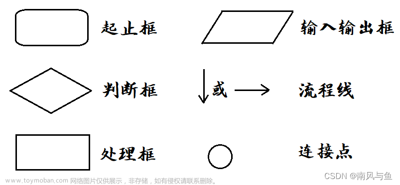 谭浩强【C语言程序设计】第二章习题详解,谭浩强【C语言程序设计】课后习题详解,c语言,开发语言,谭浩强c语言课后习题