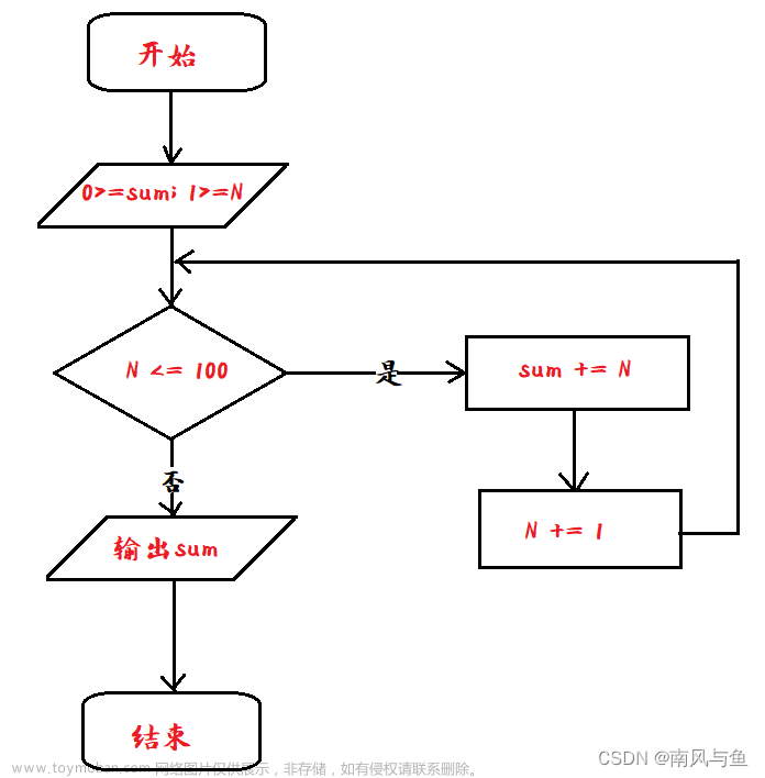 谭浩强【C语言程序设计】第二章习题详解,谭浩强【C语言程序设计】课后习题详解,c语言,开发语言,谭浩强c语言课后习题