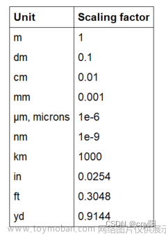 readobjectmodel3d,# 【四】3D Object Model,3d,圖像處理,算法,halcon,計算機視覺