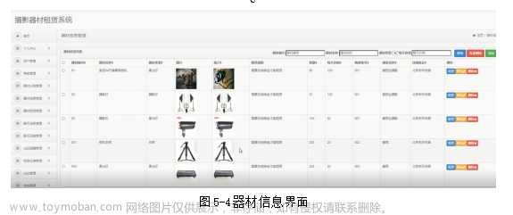 基于Java SSM框架实现摄影器材租赁系统项目【项目源码+论文说明】,项目实践,java,课程设计,网页设计,毕业设计,spring,项目源码,摄影器材租赁系统