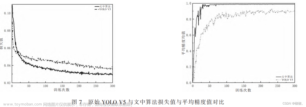 行人检测算法研究,视觉CV,python,目标检测,YOLO,算法