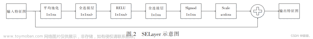 行人检测算法研究,视觉CV,python,目标检测,YOLO,算法