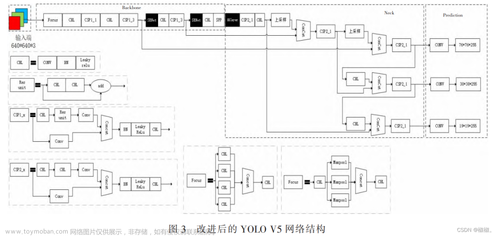 行人检测算法研究,视觉CV,python,目标检测,YOLO,算法