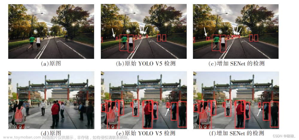 行人检测算法研究,视觉CV,python,目标检测,YOLO,算法