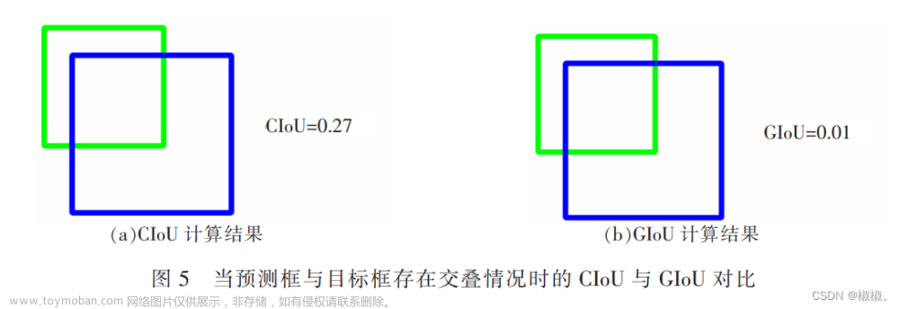 行人检测算法研究,视觉CV,python,目标检测,YOLO,算法