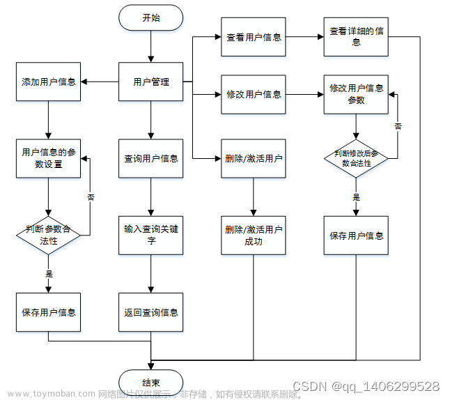 手机密码管理的APP的设计与制作,java,java