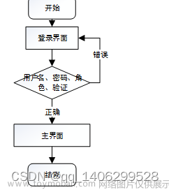 手机密码管理的APP的设计与制作,java,java