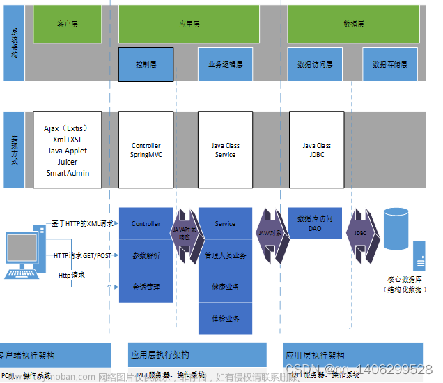 手机密码管理的APP的设计与制作,java,java