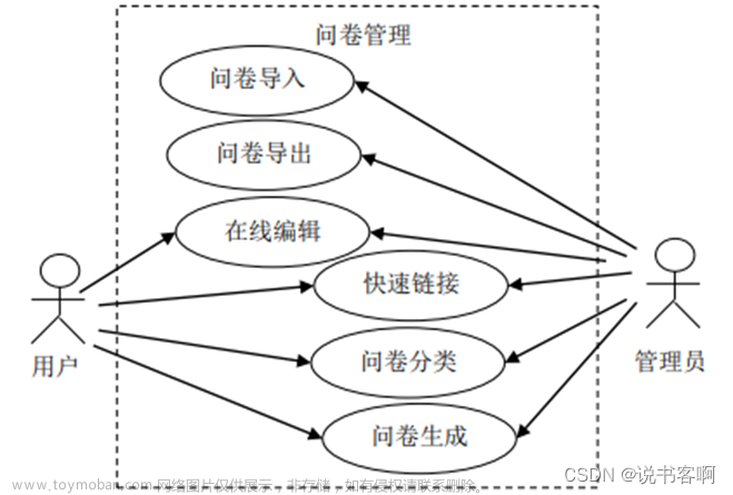 计算机毕业设计 | SpringBoot+vue校园问卷调查系统(附源码),前后端分离源码分享,课程设计,spring boot,vue.js,毕业设计,数据库,java,后端