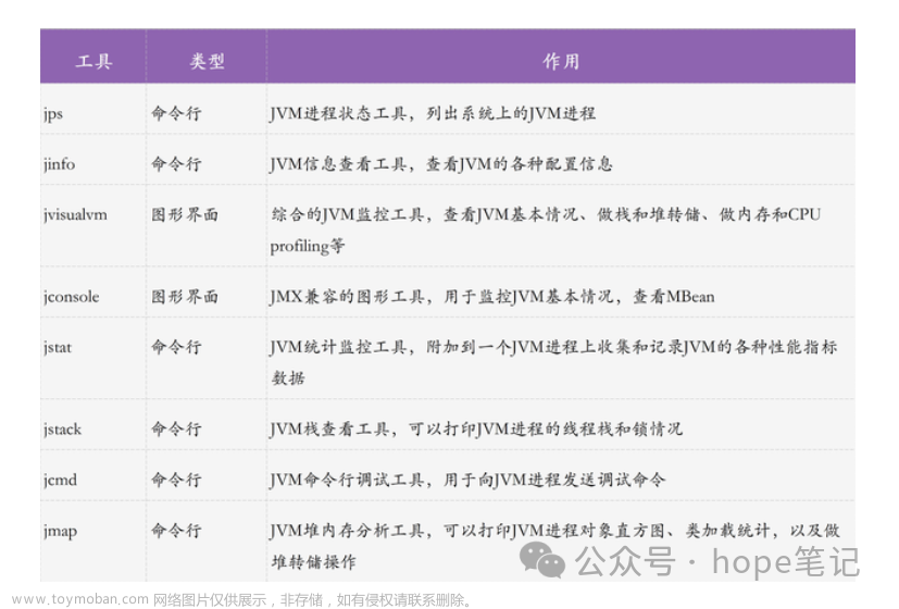 【JVM】常用命令,JVM,Java,jvm,java