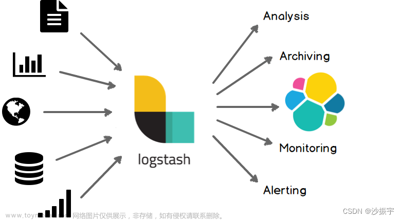 【DevOps】日志管理工具 - 22种 选型（读这一篇就够了）,DevOps,devops,运维,日志管理工具,选型