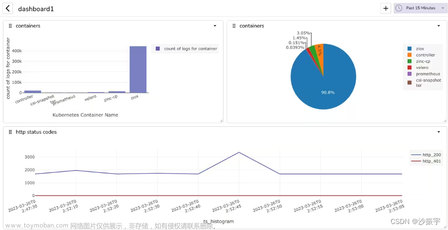 【DevOps】日志管理工具 - 22种 选型（读这一篇就够了）,DevOps,devops,运维,日志管理工具,选型