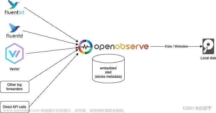 【DevOps】日志管理工具 - 22种 选型（读这一篇就够了）,DevOps,devops,运维,日志管理工具,选型