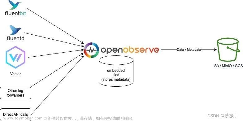 【DevOps】日志管理工具 - 22种 选型（读这一篇就够了）,DevOps,devops,运维,日志管理工具,选型